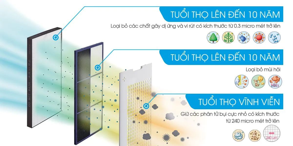 Máy lọc không khí Sharp KC-G50EV-W