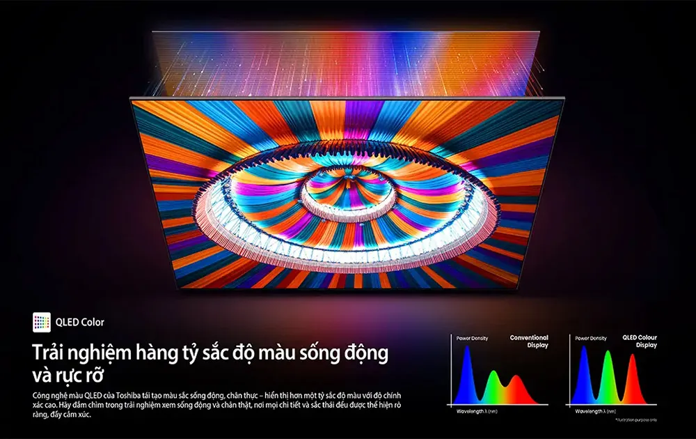 QLED Color Tivi QLED Toshiba AI 4K 85 Inch 85M450RP