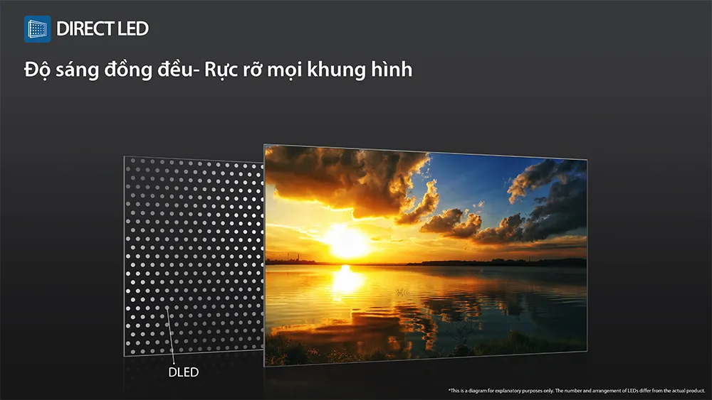 Công nghệ đèn nền Direct LED Tivi Toshiba Full HD 43 Inch 43E31RP