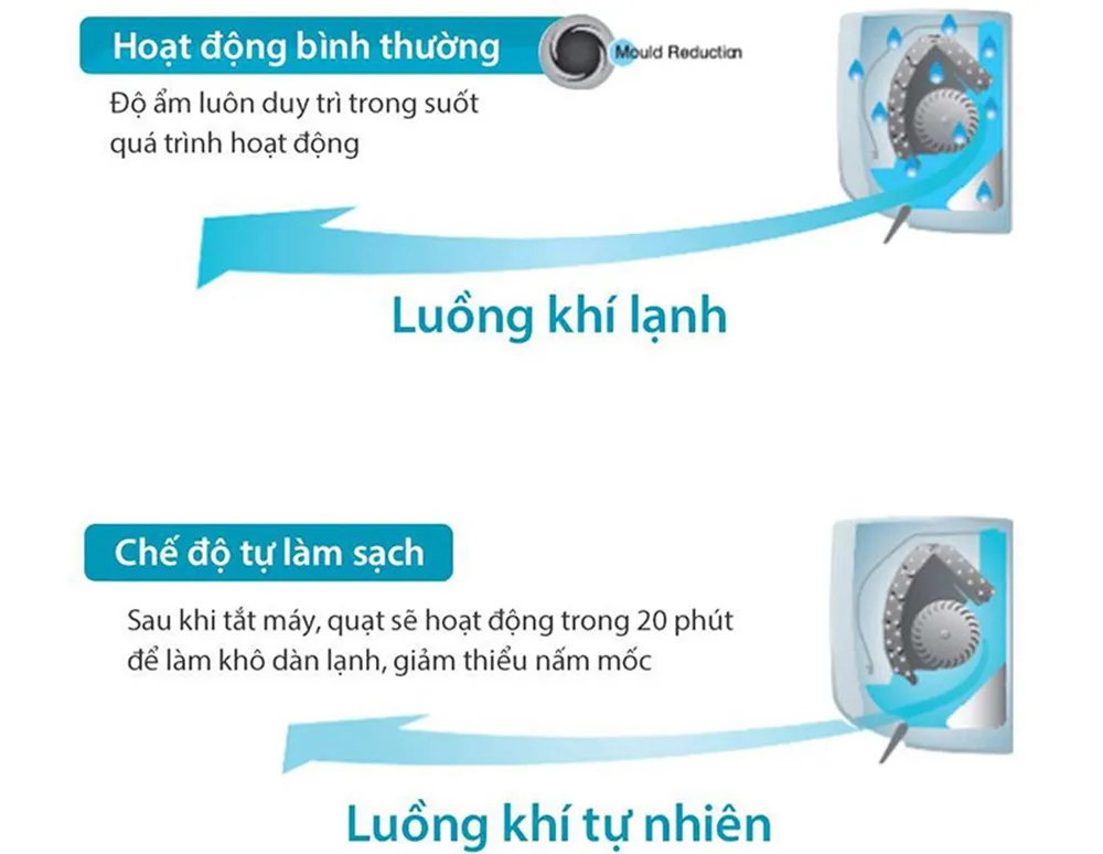 Máy Lạnh 1 Hp RAS-H10Z2KCVG-V tự làm sạch